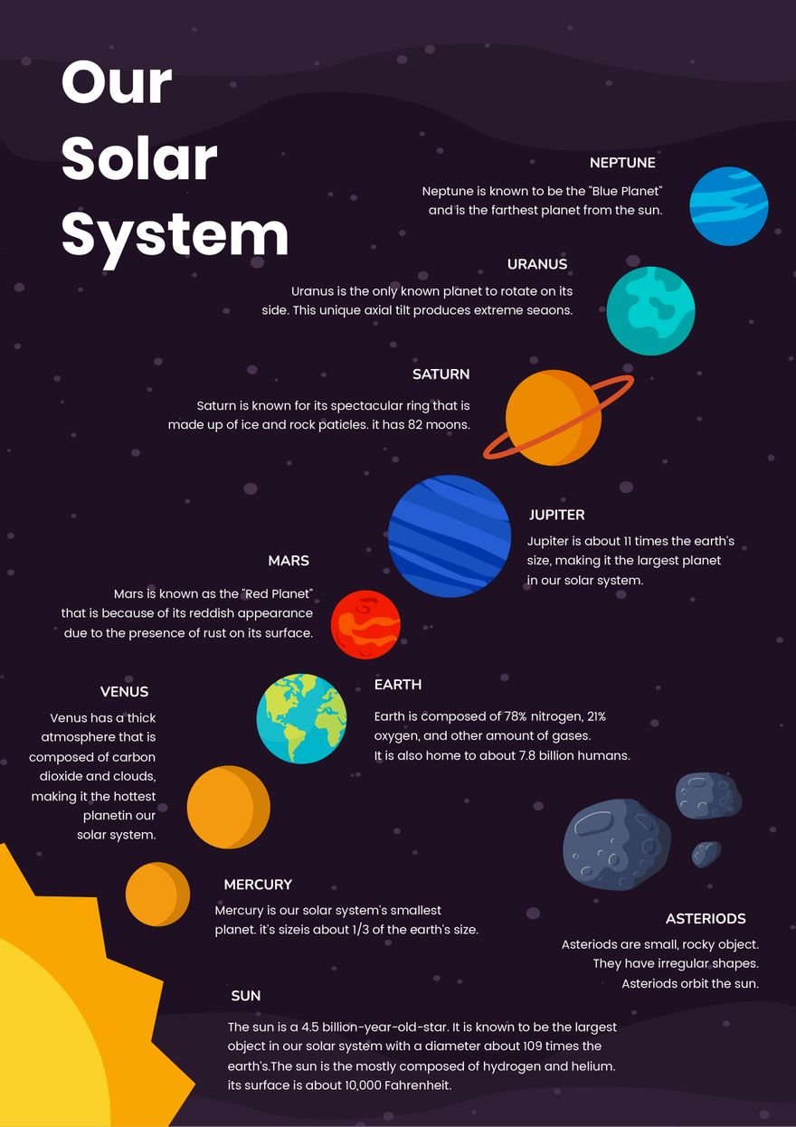 Solar System Chart For Astronomy in Illustrator, PDF - Download ...