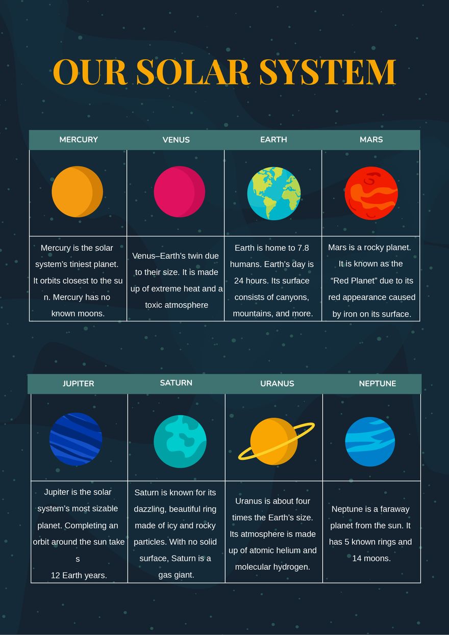 Solar System Chart Educational Printable Homeschool in PDF, Illustrator ...
