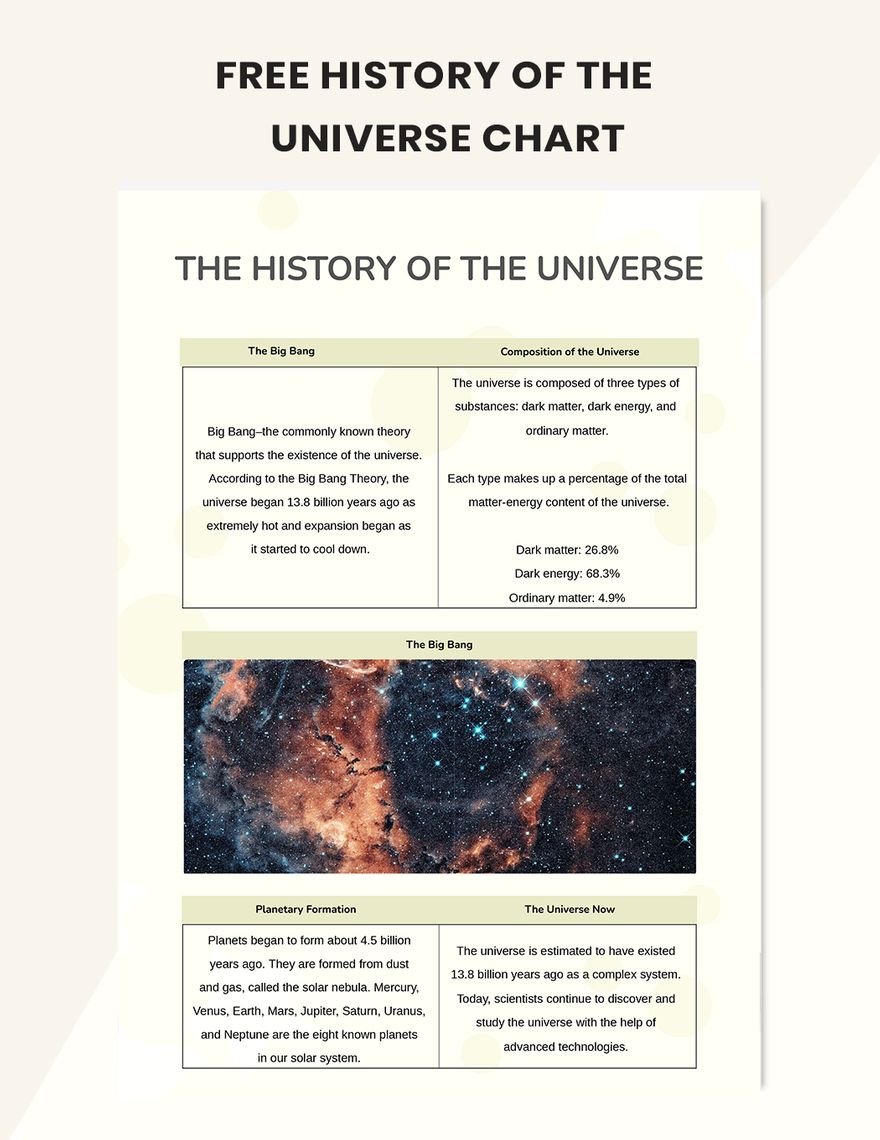 Universe Chart