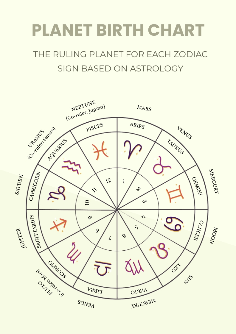 Planets Birth Chart Template Edit Online Download Example