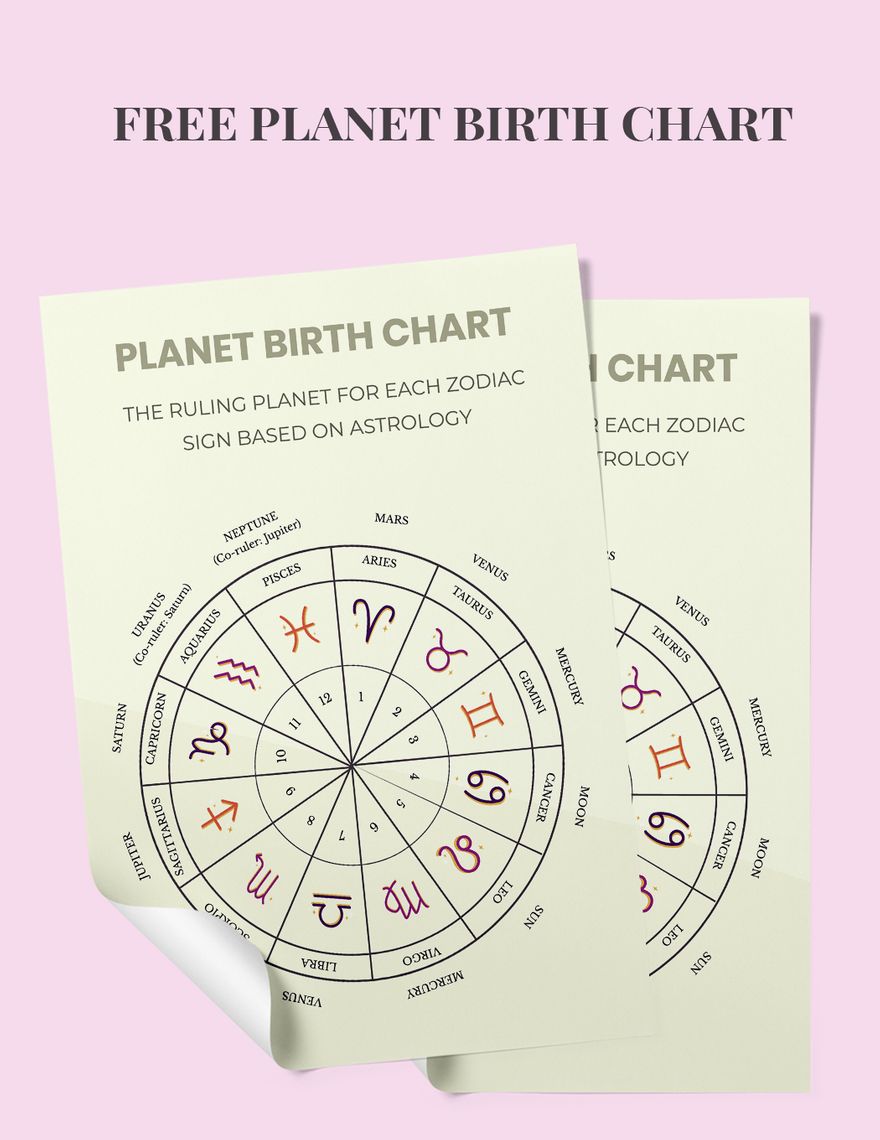 Planets Birth Chart