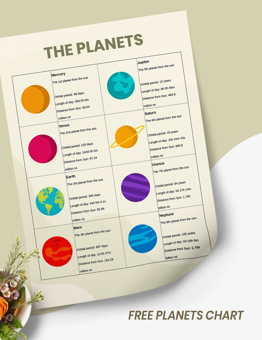 Printable Planet Chart