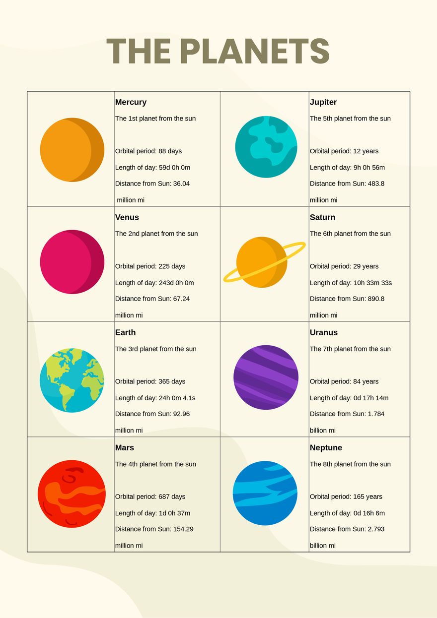 Printable Planet Chart