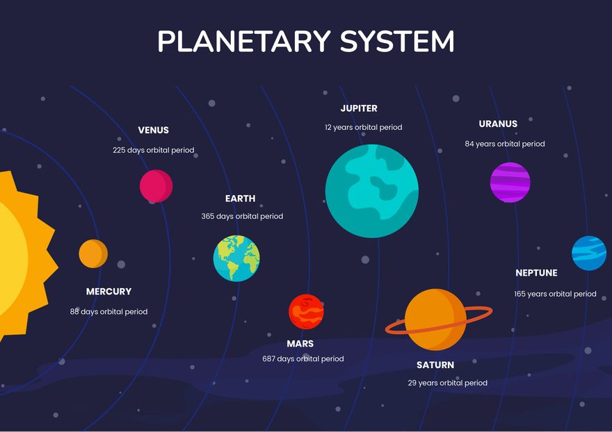 Planetary System Chart