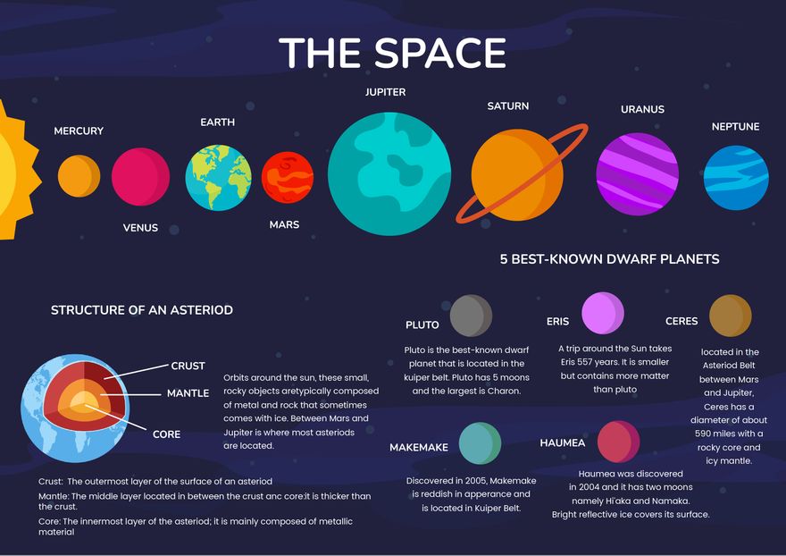 Space Chart