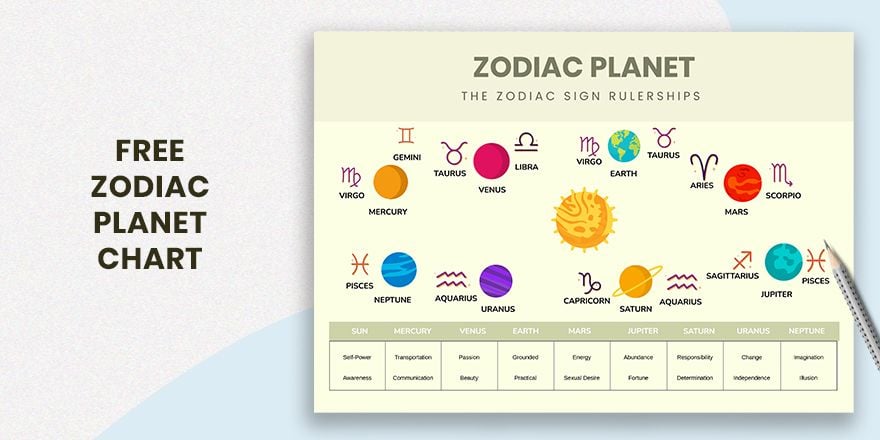 Zodiac Planet Chart