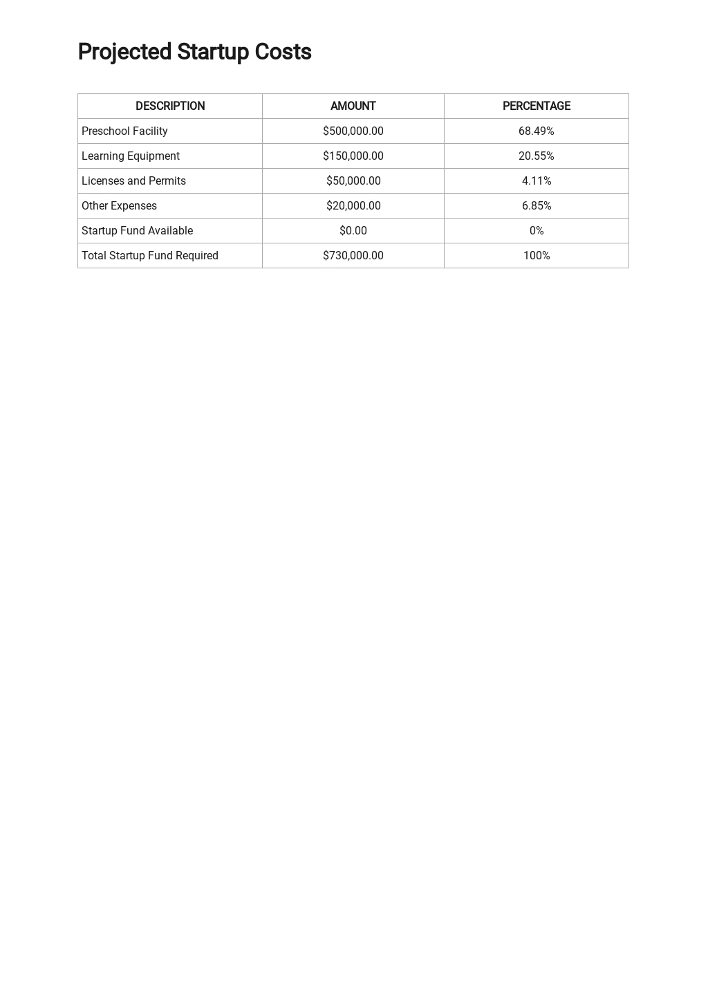 Preschool Business Plan Template Free PDF Word DOC Apple MAC 
