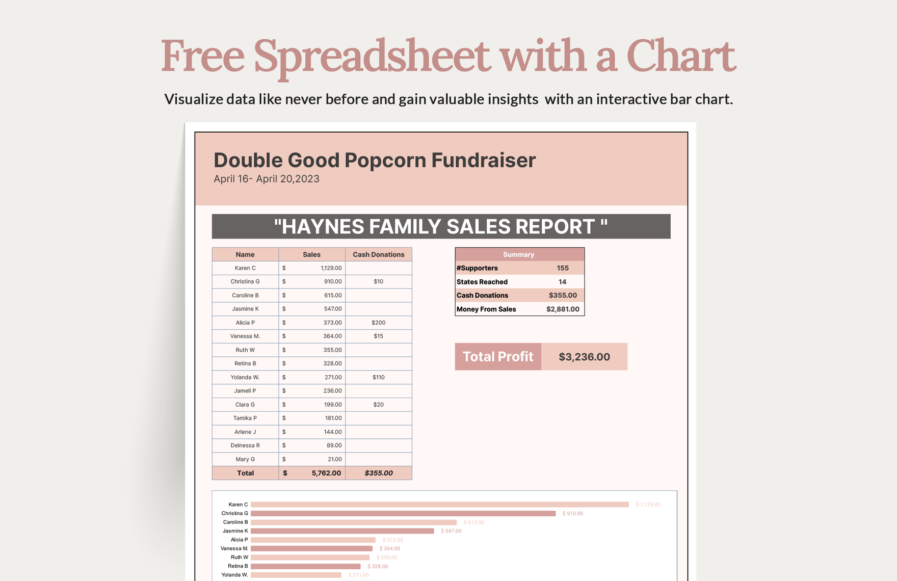 Free Spreadsheet with a Chart
