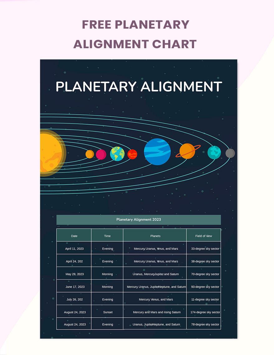 Free Planetary Alignment Chart