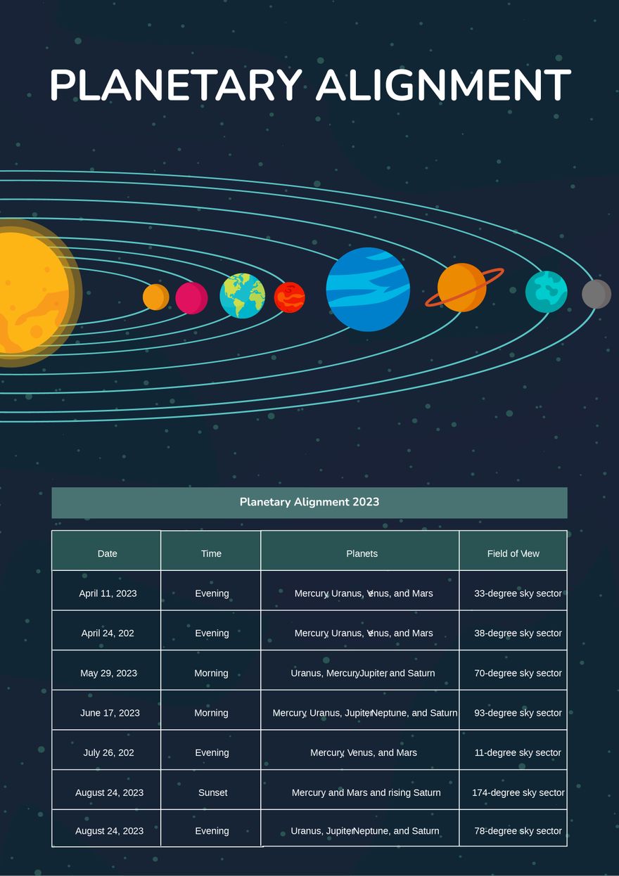 Planetary Alignment Chart