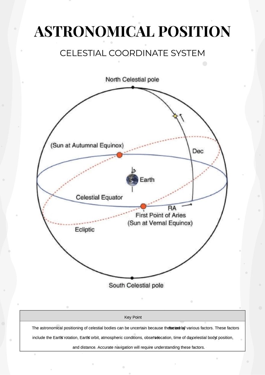 Astronomical Position Chart
