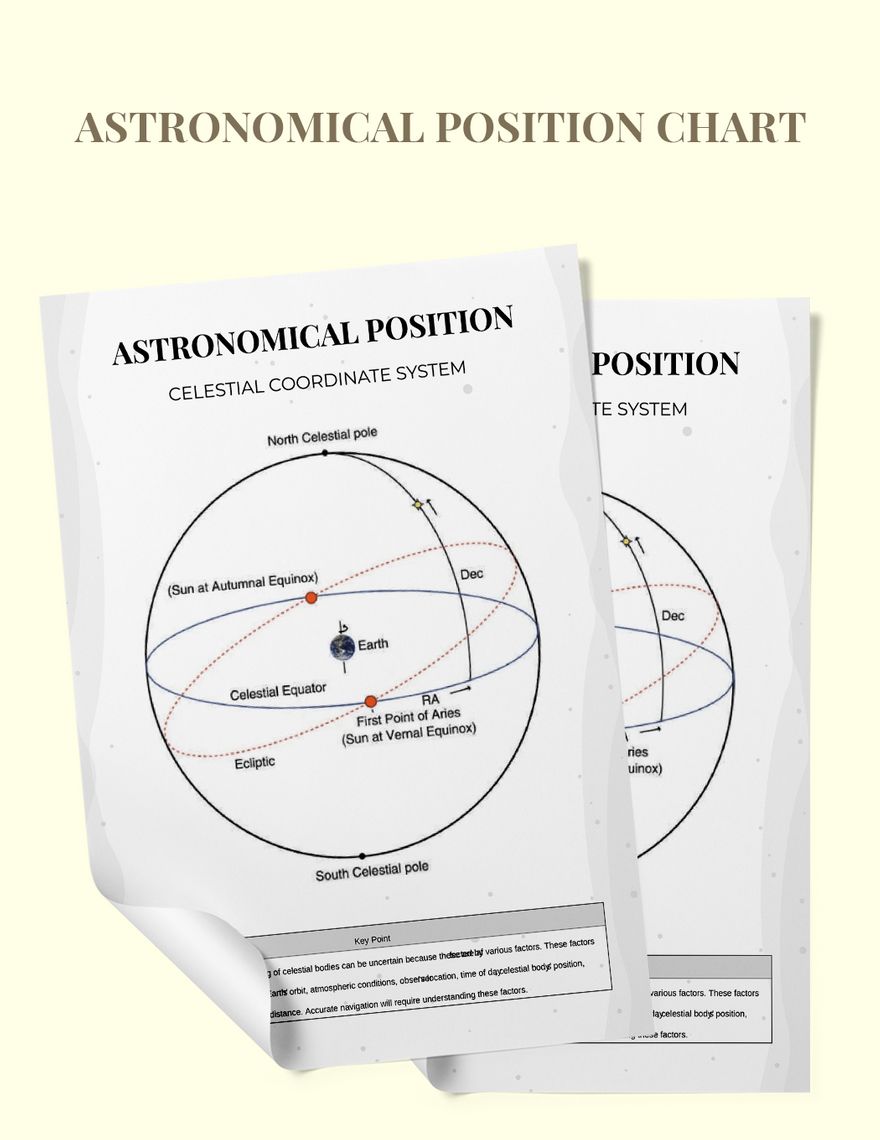 Free Astronomical Position Chart