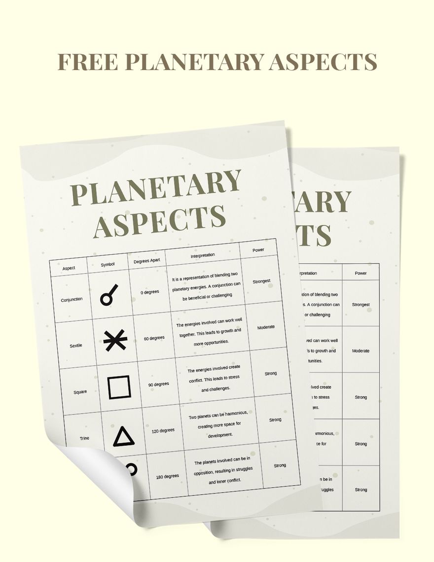 Free Planetary Aspects Chart