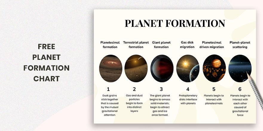 Planet Formation Chart