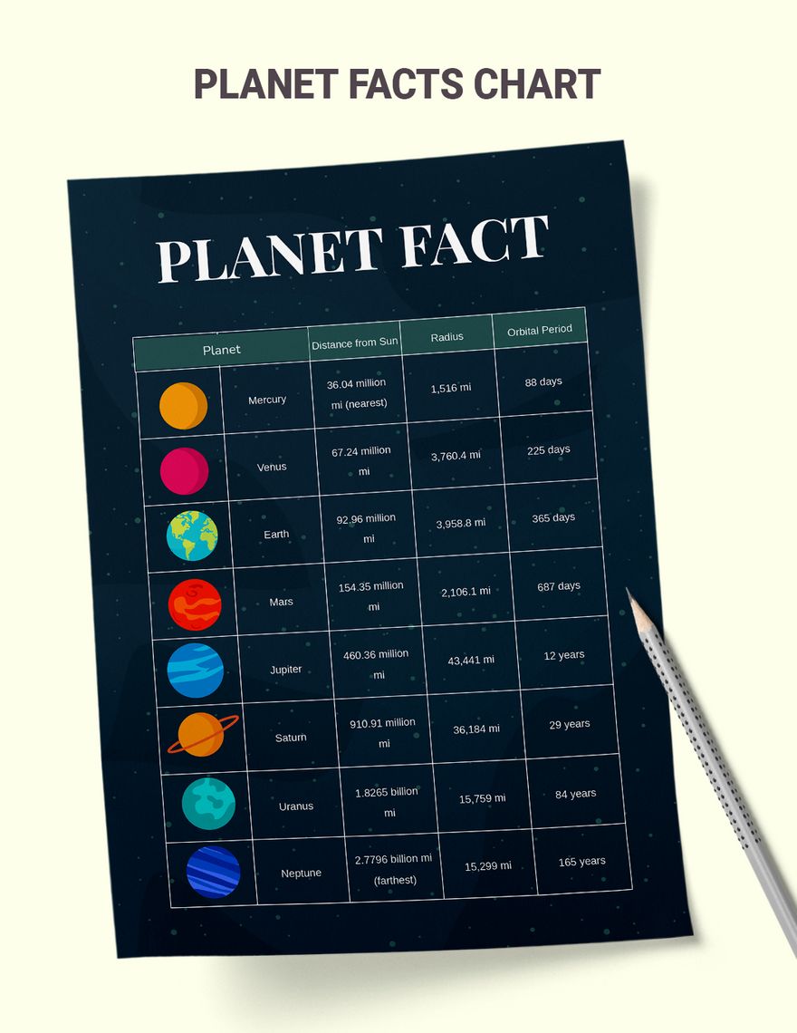 Planet Facts Chart