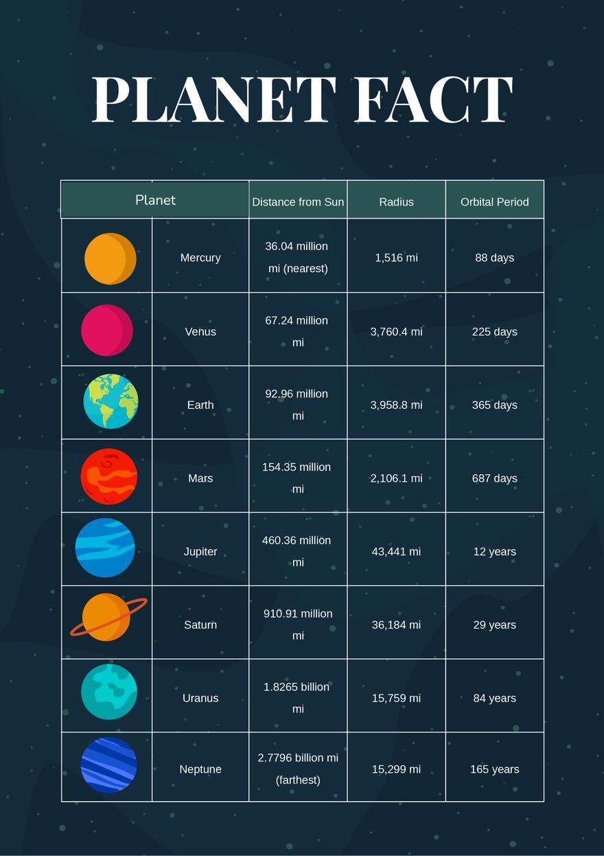 Planet Facts Chart