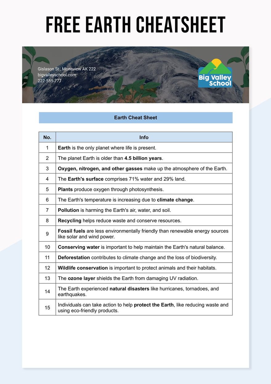 Earth Cheatsheet in Word, Google Docs, PDF