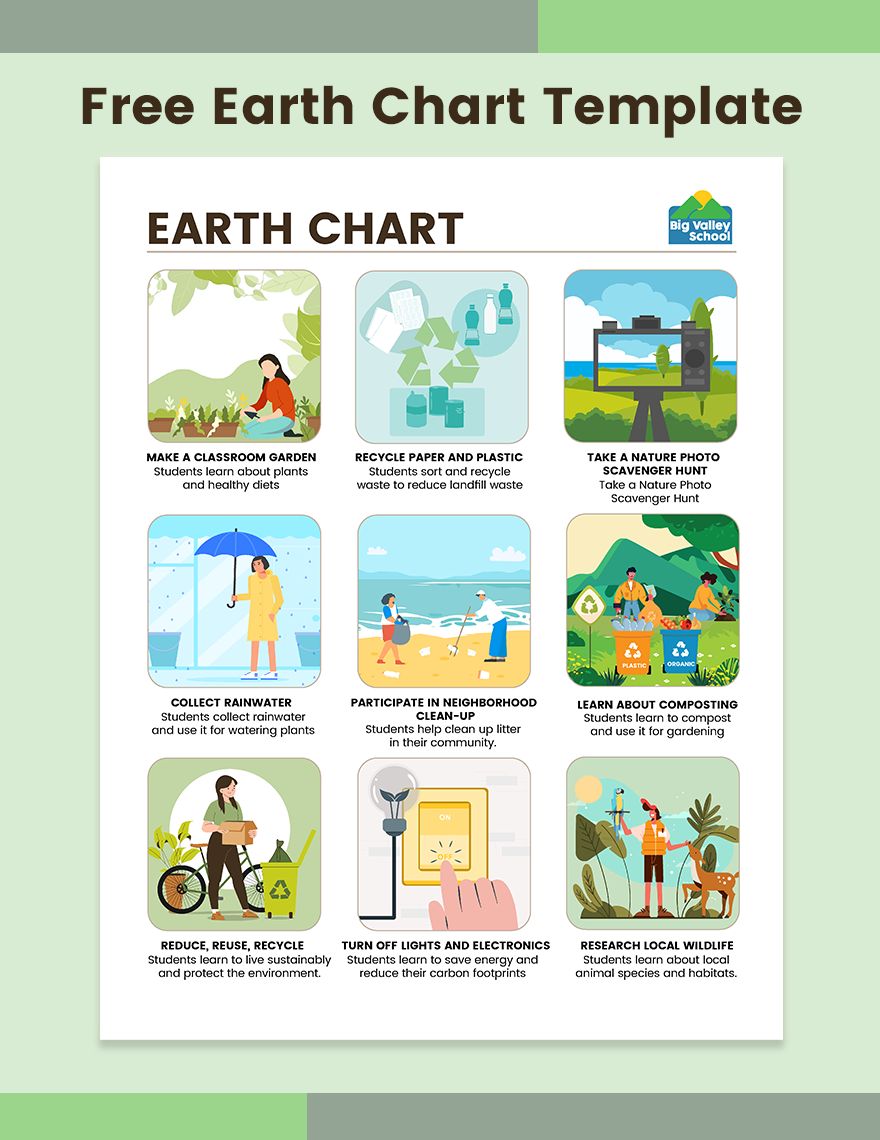 Earth Chart