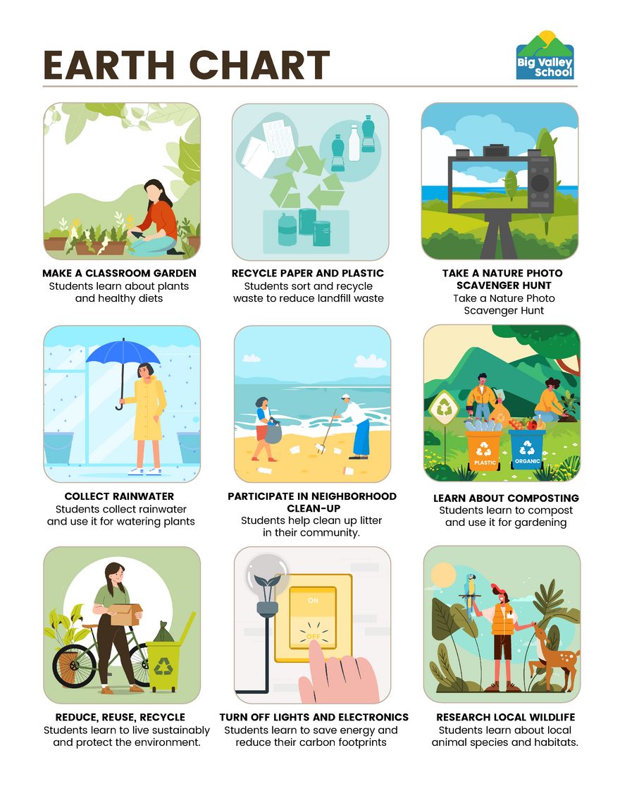 Free Earth Chart Template to Edit Online