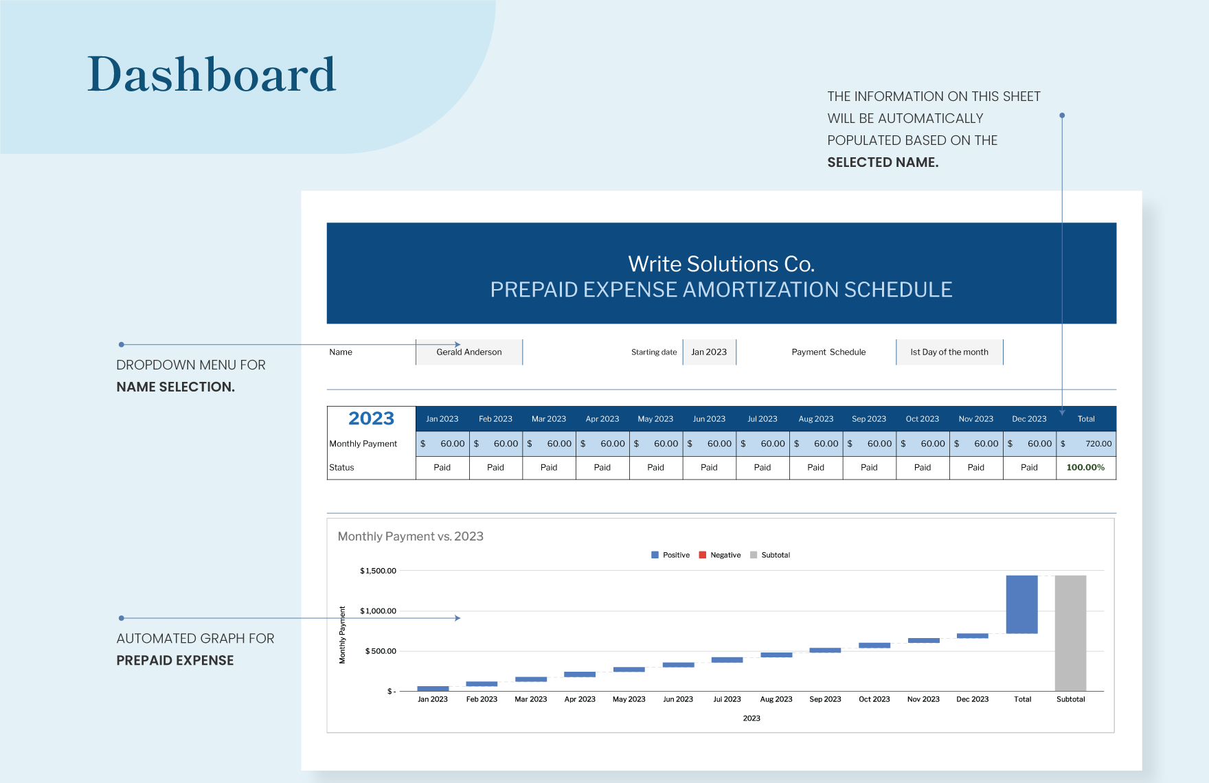 Prepaid Expense Amortization Schedule