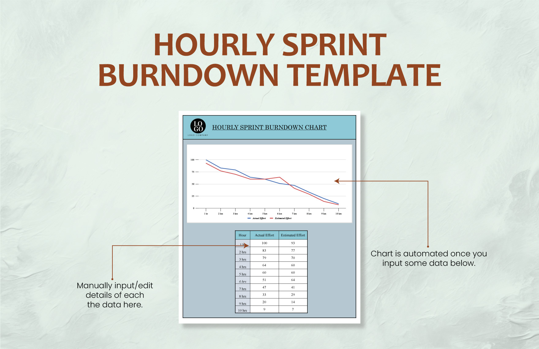 Hourly Sprint Burndown Chart