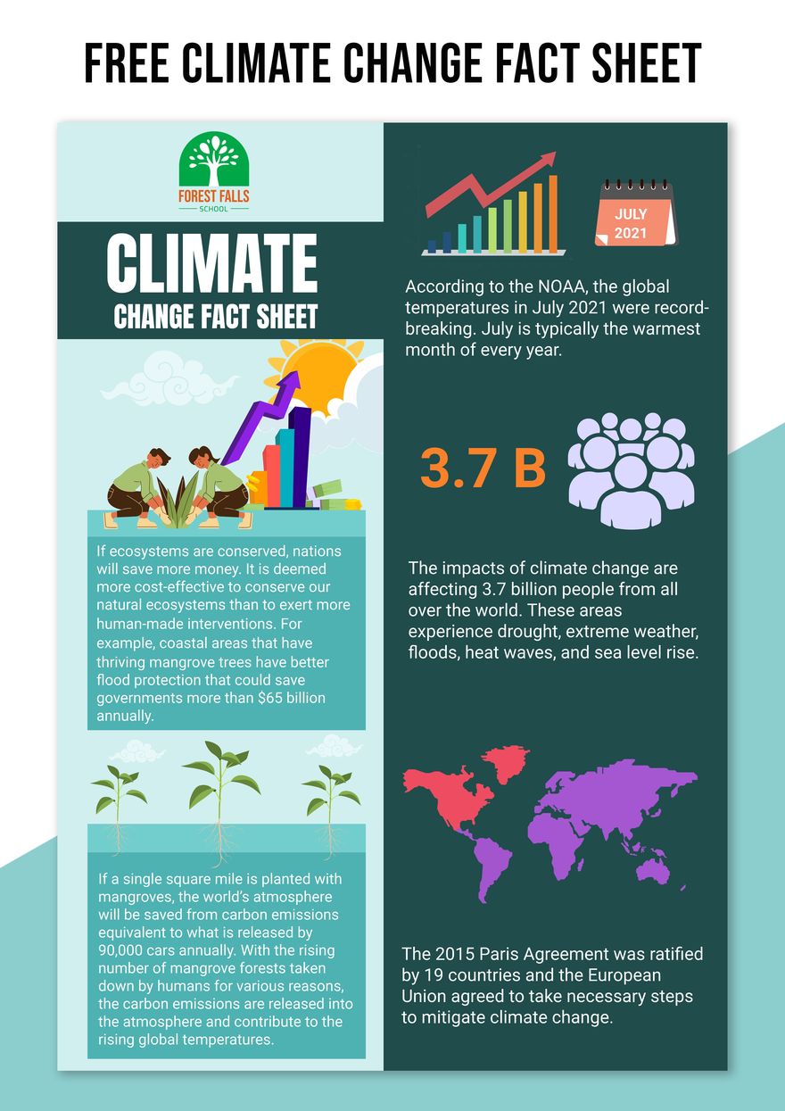 Climate Change Fact Sheet