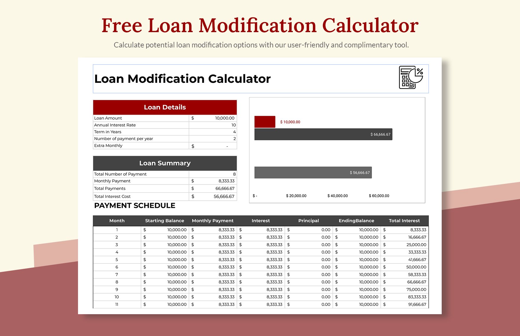 Loan Modification Calculator