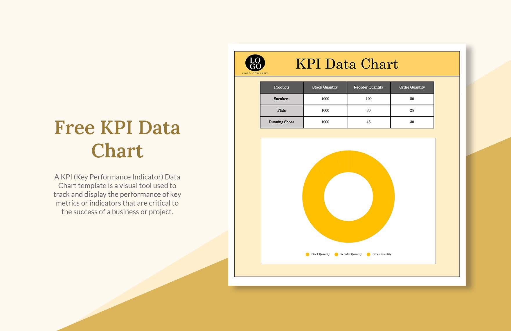 KPI Data Chart