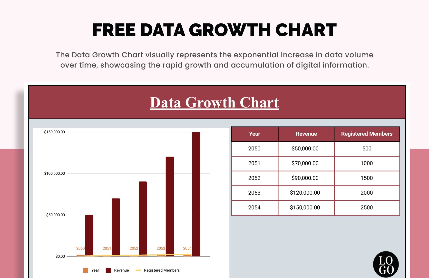 Data Growth Chart