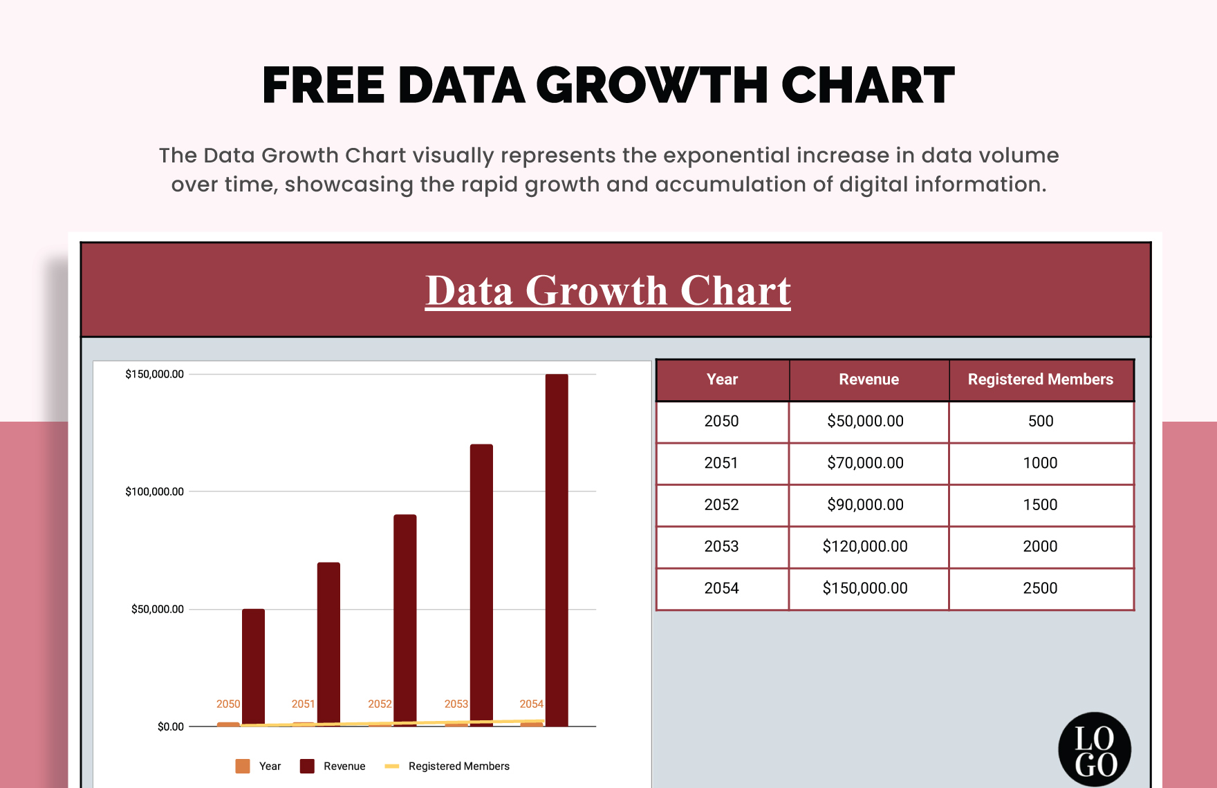 Data Growth Chart in Excel, Google Sheets