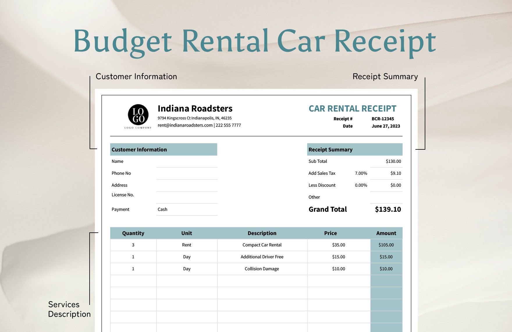 Budget Rental Car Receipt