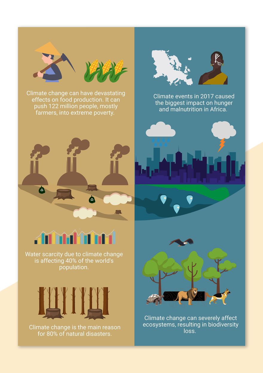 Climate Change Infographics