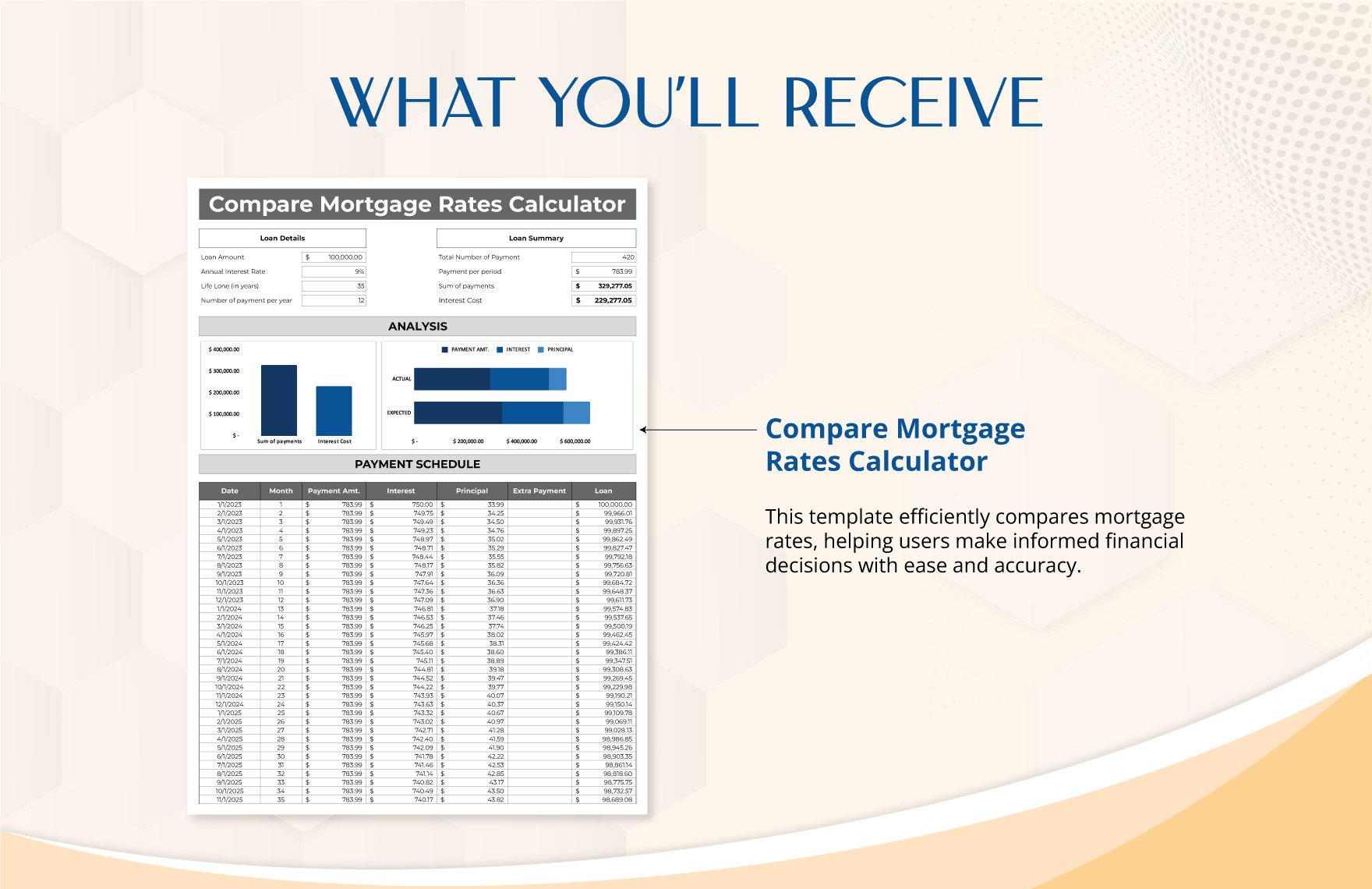 Compare Mortgage Rates Calculator