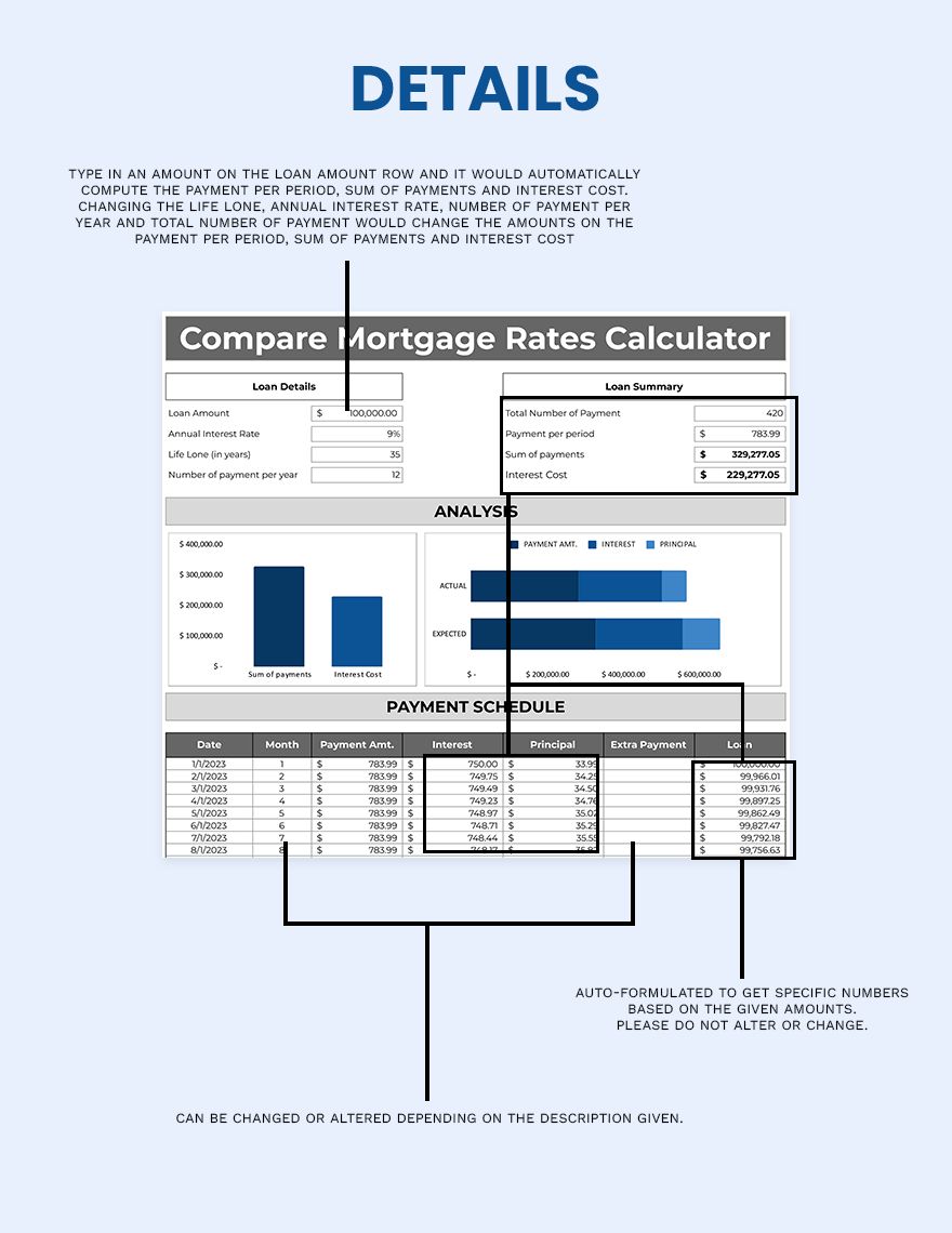 compare mortgage interest rates calculator