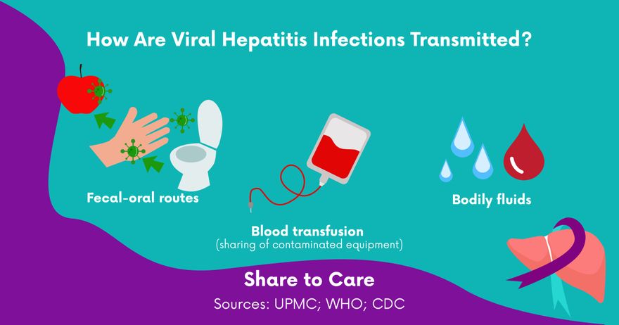 Hepatitis Awareness Month Facebook Post