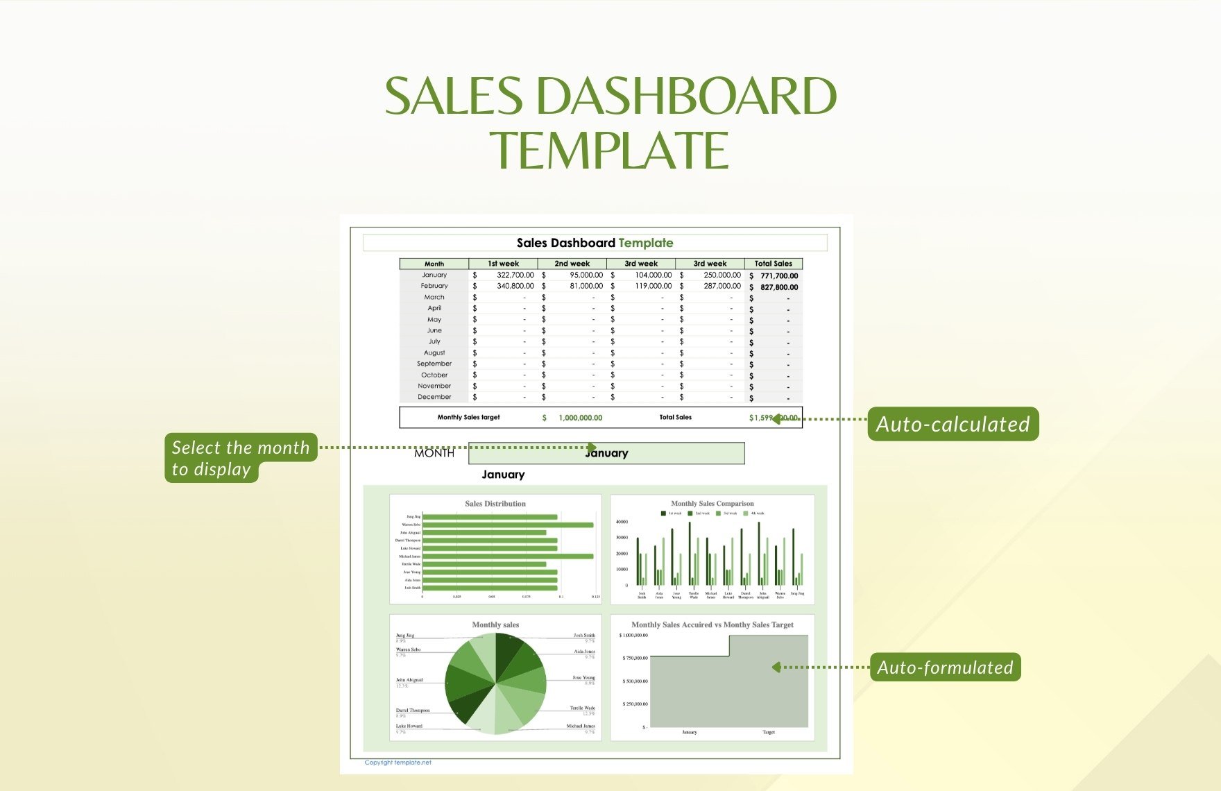 Sales Dashboard Template