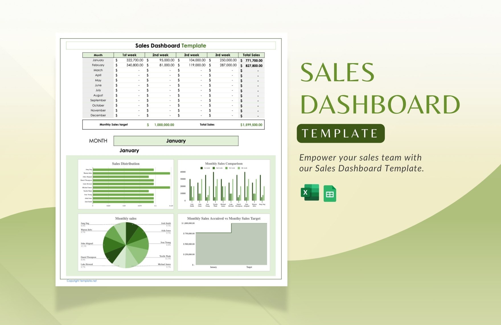 Sales Dashboard Template in Excel, Google Sheets