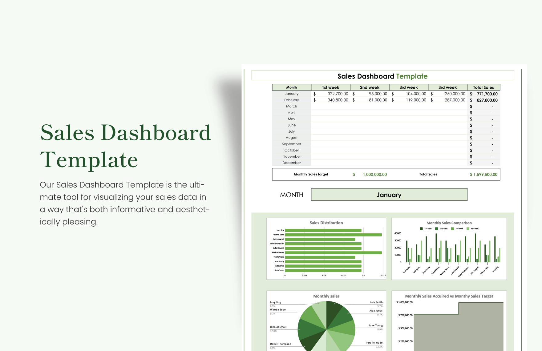 Sales Dashboard Template in Excel, Google Sheets