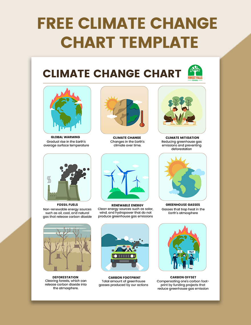 Climate Change Chart Template