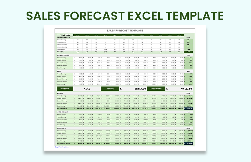 Sales Forecast Excel Template in Excel, Google Sheets - Download | Template.net