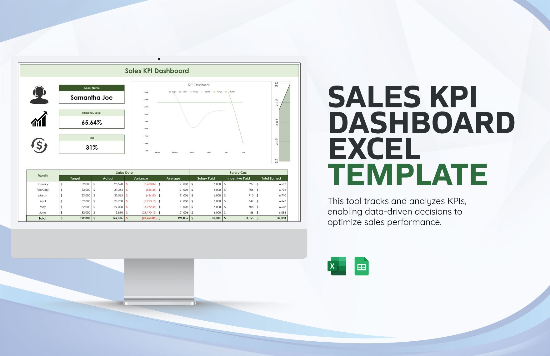 Sales KPI Dashboard Excel Template in Excel, Google Sheets