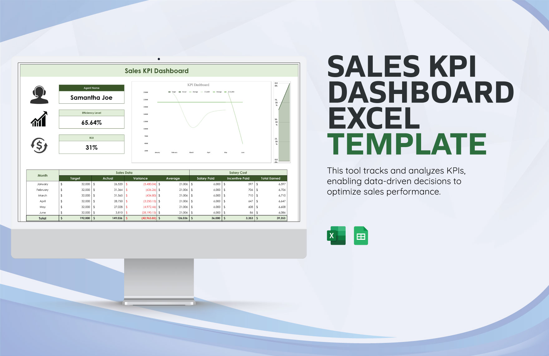 Sales KPI Dashboard Excel Template