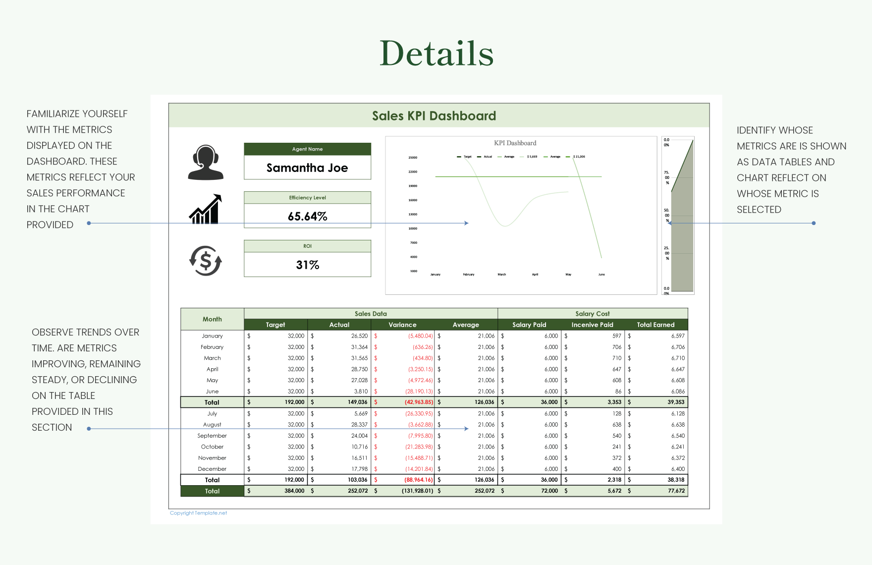 Sales KPI Dashboard Excel Template