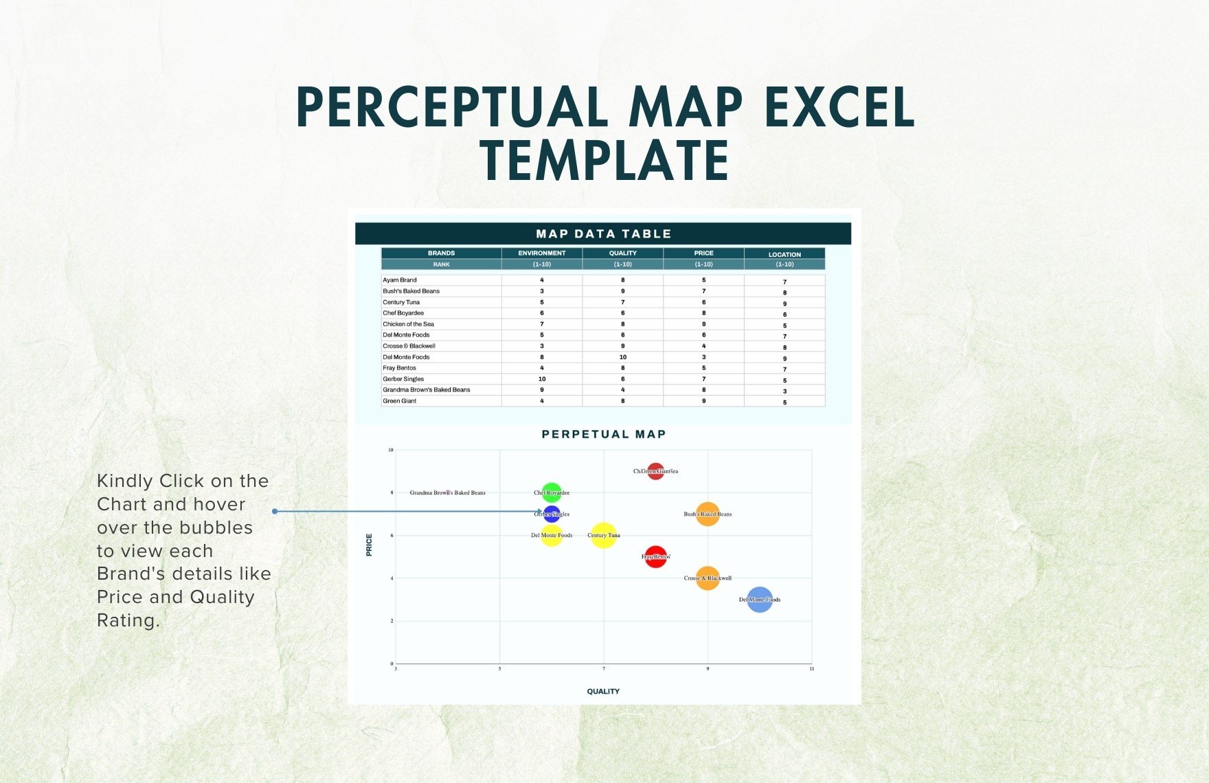 Perceptual Map Excel Template