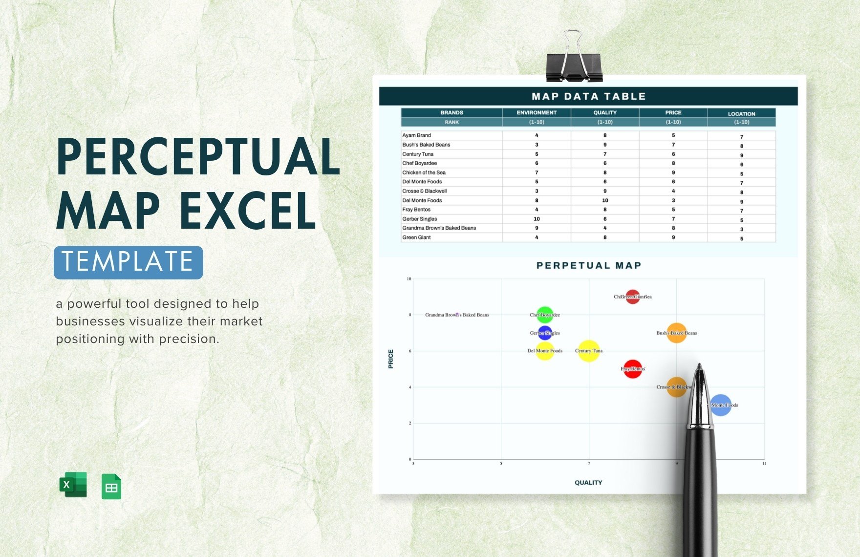 Perceptual Map Excel Template in Excel, Google Sheets