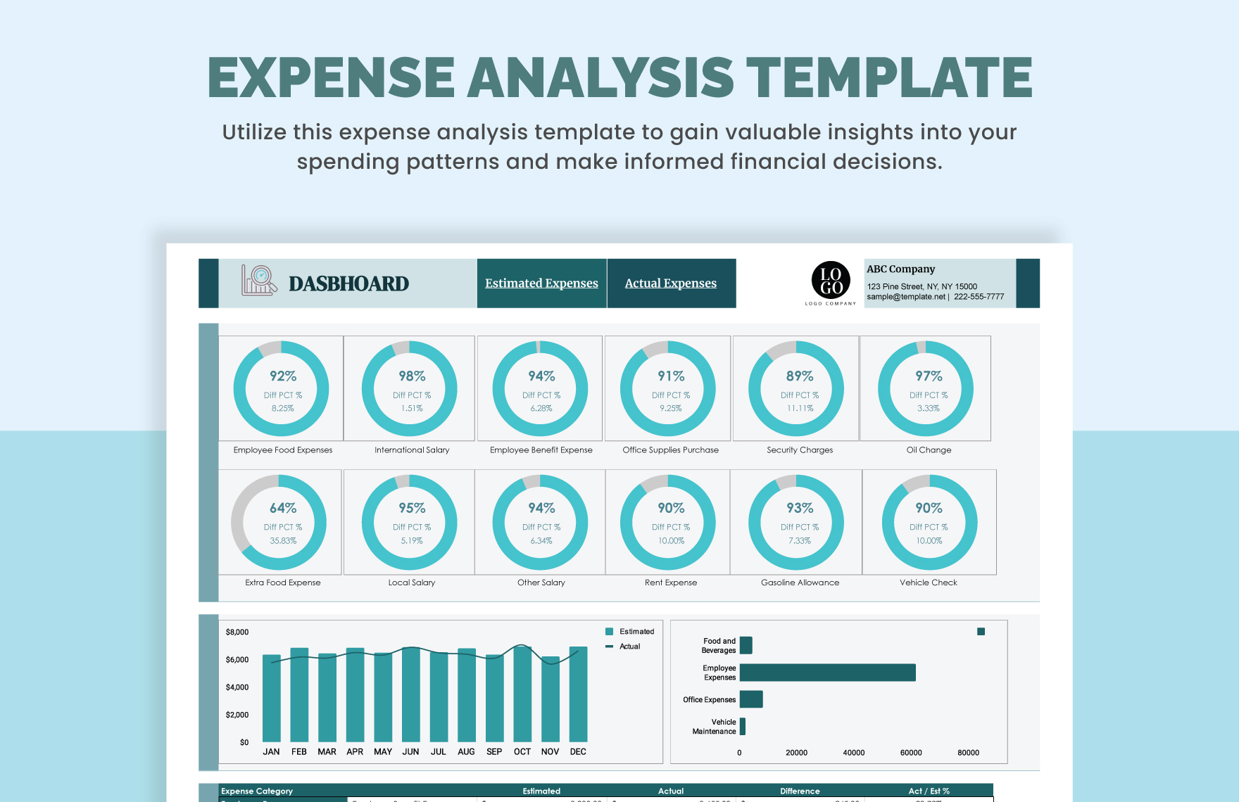 Expense Analysis Template Download In Excel Google Sheets Template
