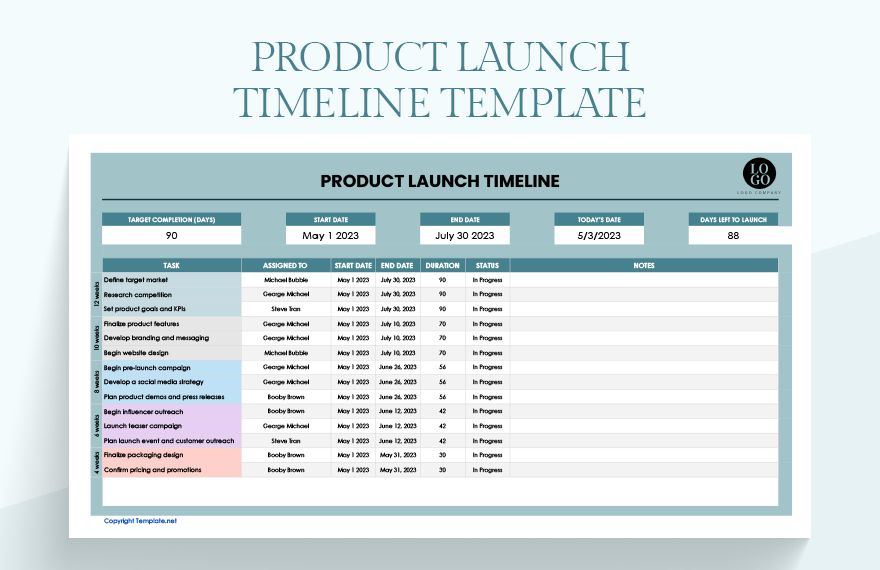 Timeline Product Launch Timeline