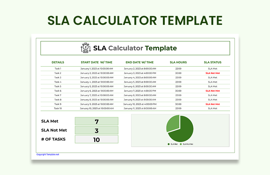 SLA Calculator Template