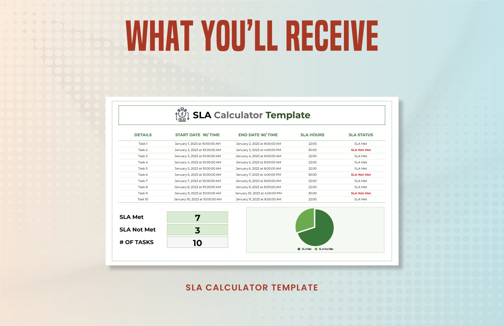 SLA Calculator Template