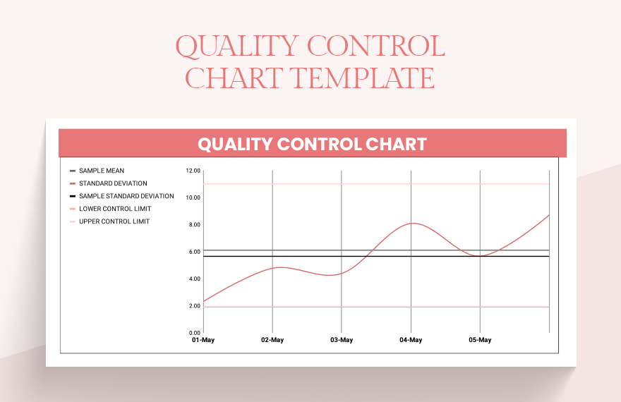 Quality Control Chart Template